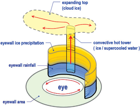 Visapusis grafikas, viską rodantis