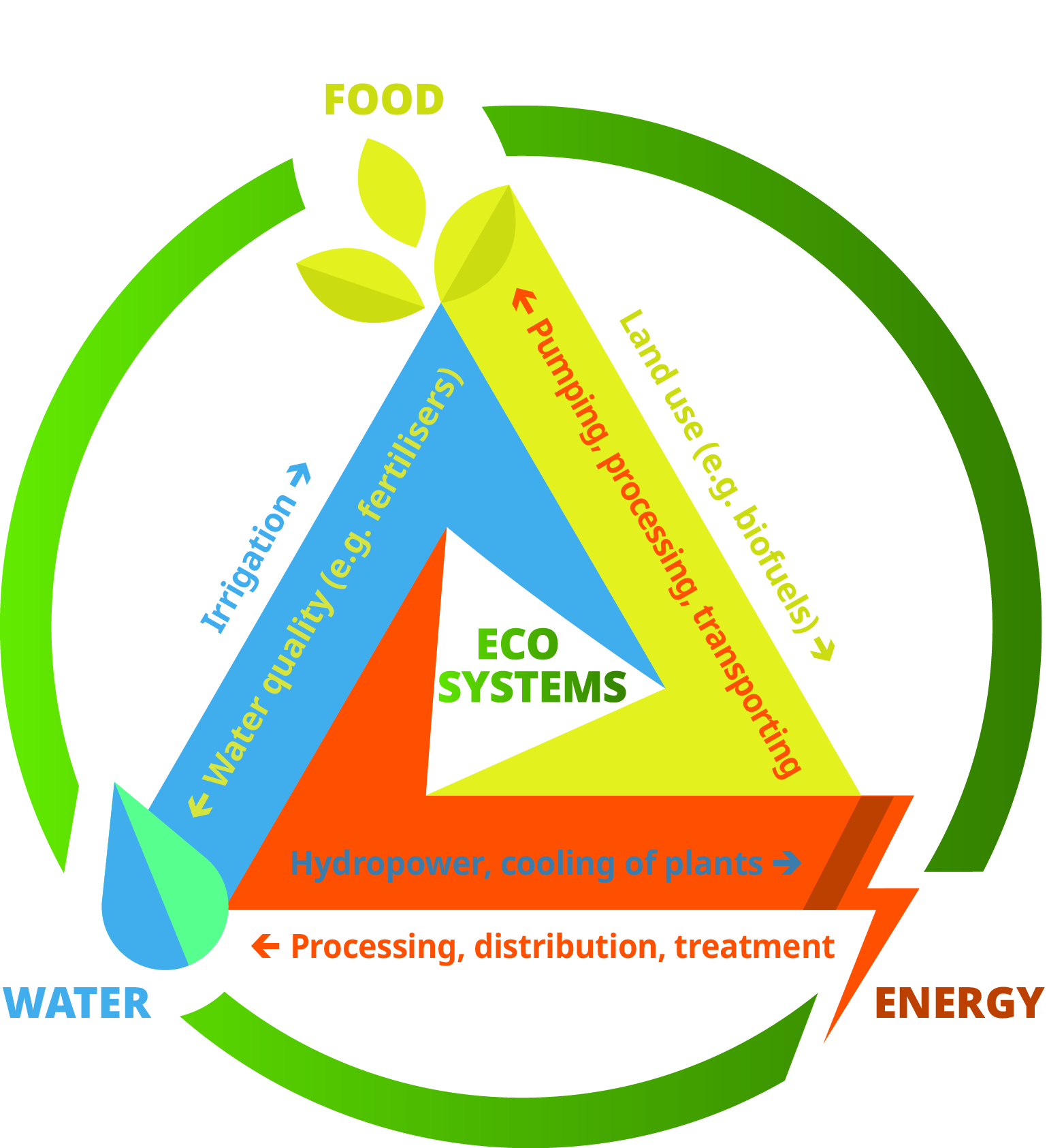 Klasikinė priklausomybių diagrama su rodyklėmis, aprašoma apačioje