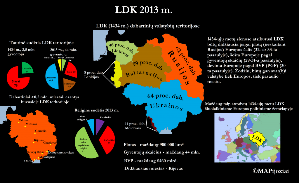 Stilizuotas LDK žemėlapis, apimantis dabartinės Lietuvos, Baltarusijos, Ukrainos ir Lenkijos dalis.